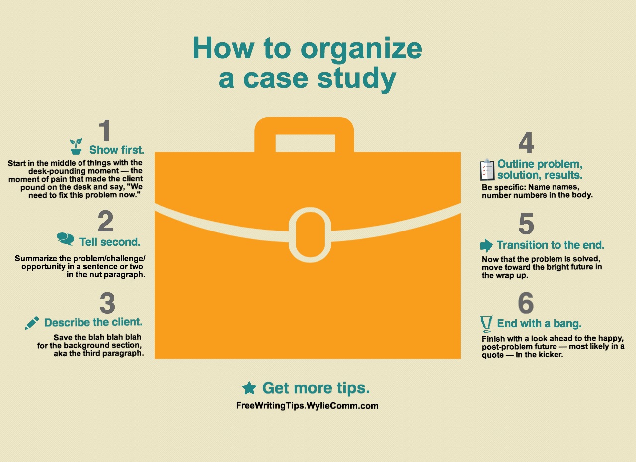 how do you develop a case study
