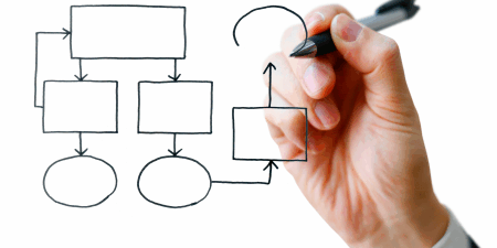 creative process steps <strong>The right connection</strong> Analyzing and organizing information helps you see new connections — and primes your brain for the next step of the creative process. <a href="https://www.shutterstock.com/image-photo/japanese-businessman-who-draws-illustration-chart-1239592792" rel="noopener" target="_blank"><em>Image by kazuya goto</em></a>